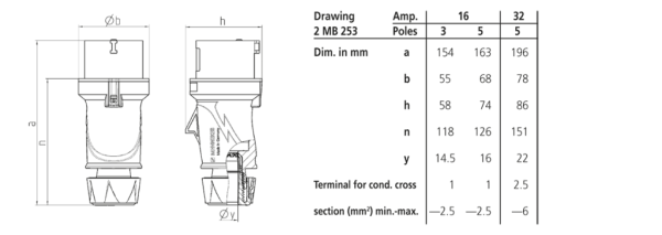 Plug, PowerTOP Xtra 4P 6hr IP54 - Image 2