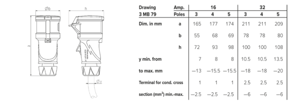Connector, PowerTOP Xtra 3P 6hr IP54 - Image 2
