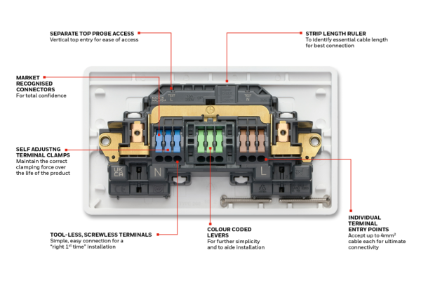 Socket, 2 Gang Switched DP, Screwless Terminals - Image 5