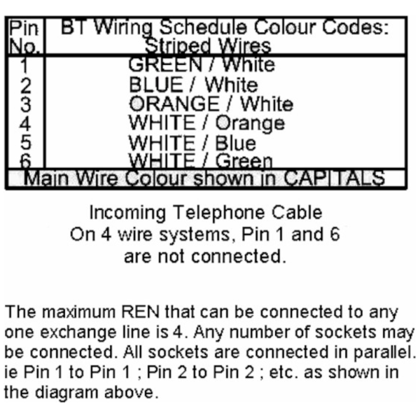 Socket, Telephone Master 1 Gang, White Insert - Image 2