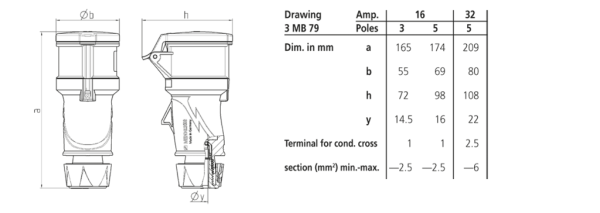 Connector, PowerTOP Xtra 4P 6hr IP54 - Image 2