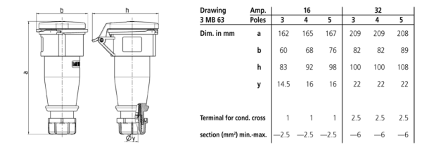 Connector, 2P+E AMTOP IP44 - Image 2