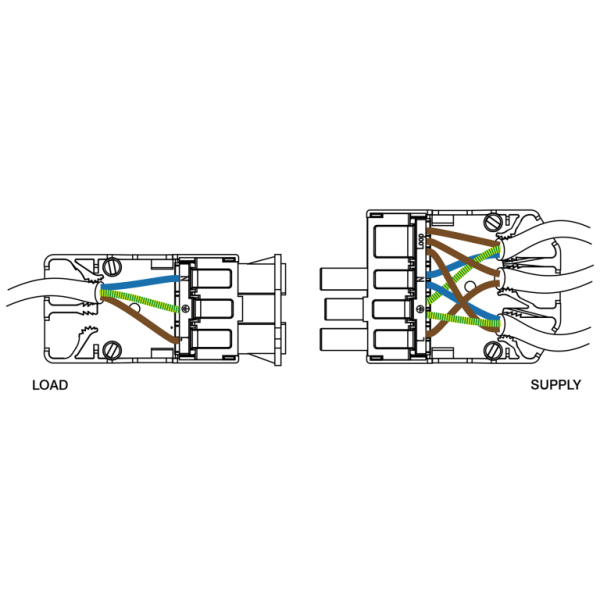 Connector, 3 Pole Flow Complete Fast-Fit, CT105M & CT105F c/w Loop - Image 2