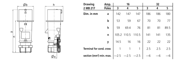 Plug, 2P+E AMTOP IP44 - Image 2